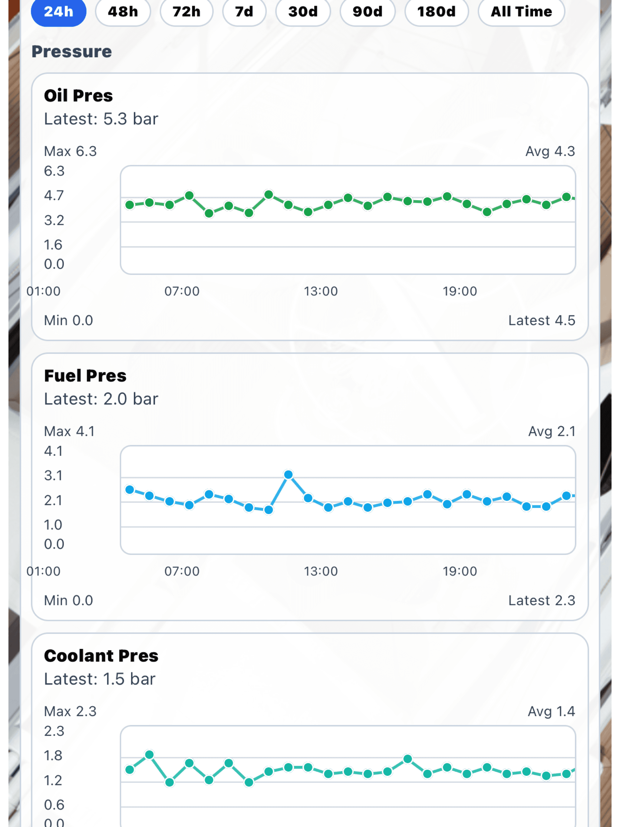 Better Place screenshot 7